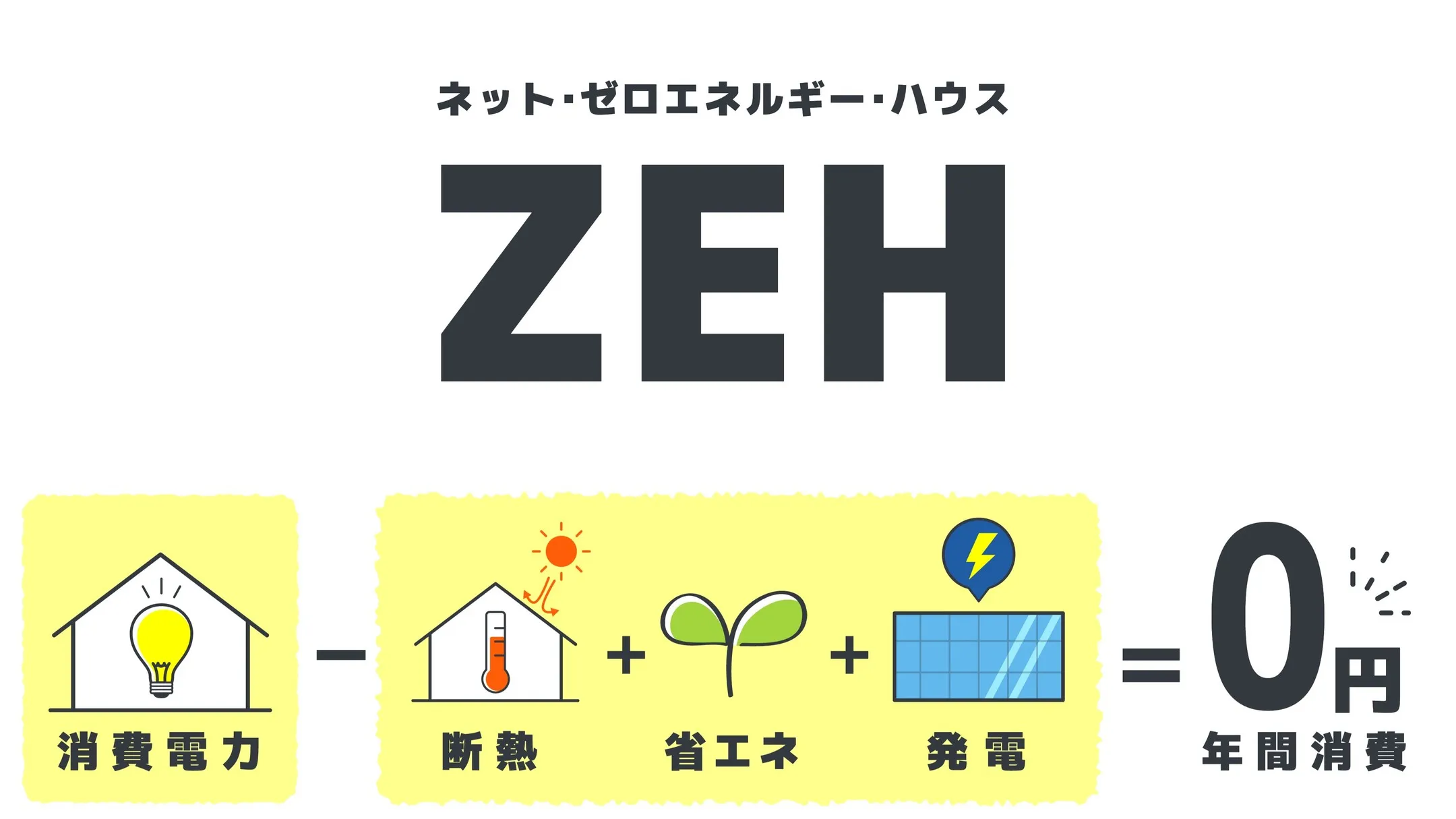 🌿【ゼロエネルギーハウス（ZEH）って知ってる？】🌿